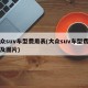 大众suv车型费用表(大众suv车型费用表及图片)