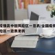 全国疫情高中低风险区一览表/全国疫情高中低风险区一览表更新