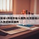 北京新增1例境外输入病例/北京新增2例境外输入新冠肺炎病例