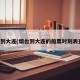 烟台到大连(烟台到大连的船票时刻表查询)