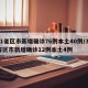 31省区市新增确诊76例本土40例/31省区市新增确诊12例本土4例