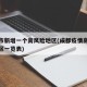 成都市新增一个高风险地区(成都疫情高中低风险区一览表)