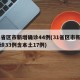 31省区市新增确诊44例(31省区市新增确诊33例含本土17例)
