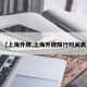 【上海外牌,上海外牌限行时间表】