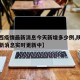【陕西疫情最新消息今天新增多少例,陕西疫情最新消息实时更新中】