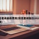 别克君威最新费用(别克君威报价2020款费用)