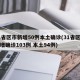 31省区市新增50例本土确诊(31省区市新增确诊103例 本土94例)