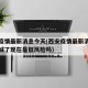 西安疫情最新消息今天(西安疫情最新消息今天封城了现在是低风险吗)