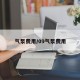 气泵费用/09气泵费用