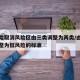 中风险取消风险区由三类调整为两类/由中风险调整为低风险的标准