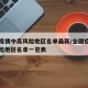 全国疫情中高风险地区名单最新/全国疫情中高风险地区名单一览表