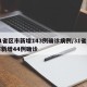 31省区市新增143例确诊病例/31省区市新增44例确诊