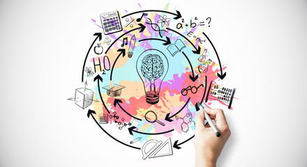 异步电动机的工作特性