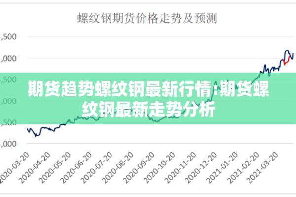 期货趋势螺纹钢最新行情:期货螺纹钢最新走势分析