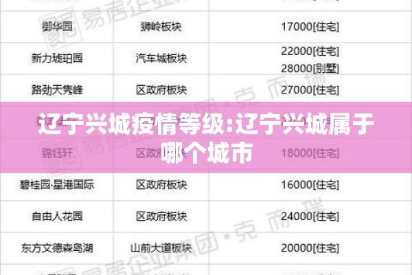 辽宁兴城疫情等级:辽宁兴城属于哪个城市 辽宁兴城疫情等级:辽宁兴城属于哪个城市