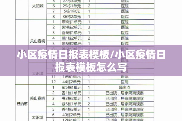小区疫情日报表模板/小区疫情日报表模板怎么写