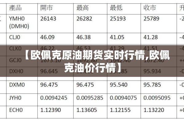 【欧佩克原油期货实时行情,欧佩克油价行情】