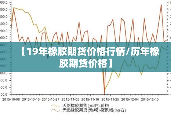 【19年橡胶期货价格行情/历年橡胶期货价格】
