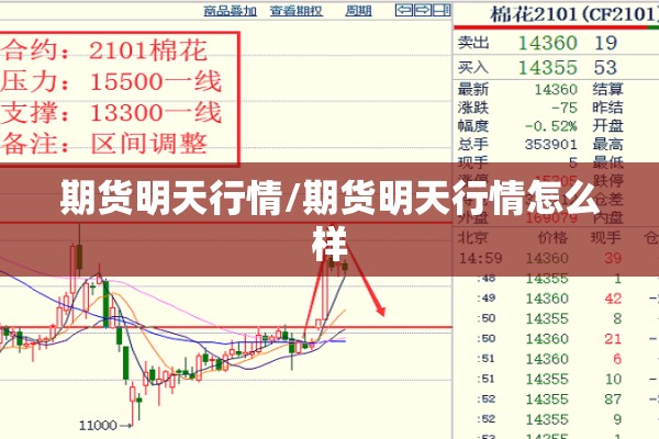 期货明天行情/期货明天行情怎么样