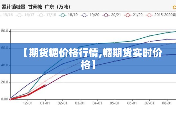 【期货糖价格行情,糖期货实时价格】