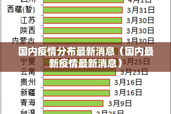 国内疫情分布最新消息（国内最新疫情最新消息）