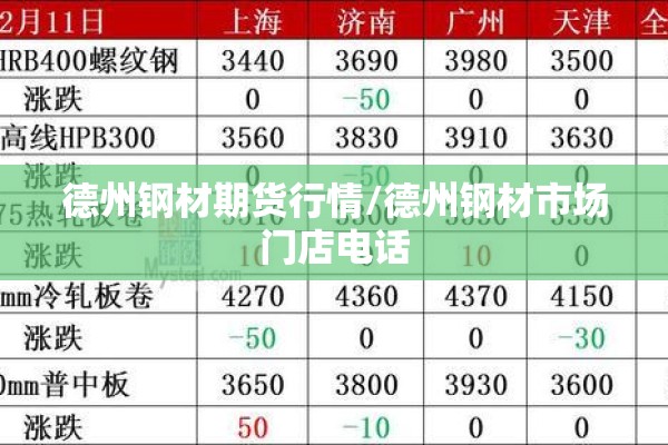 德州钢材期货行情/德州钢材市场门店电话 德州钢材期货行情/德州钢材市场门店电话