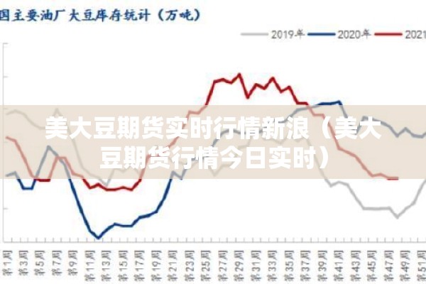 美大豆期货实时行情新浪（美大豆期货行情今日实时）