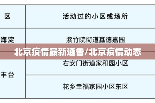 北京疫情最新通告/北京疫情动态