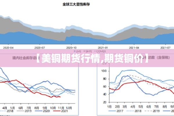 【美铜期货行情,期货铜价】
