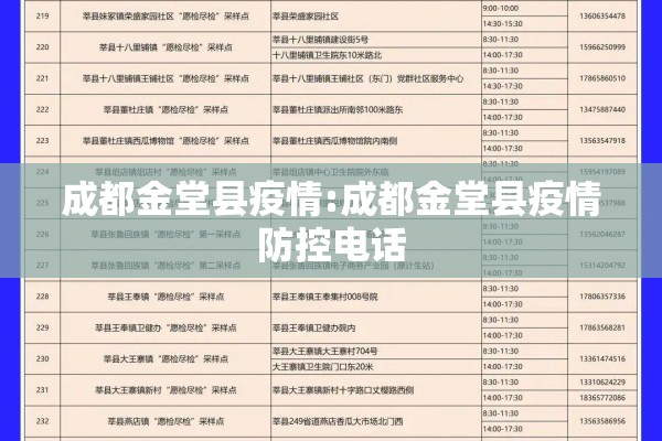 成都金堂县疫情:成都金堂县疫情防控电话 成都金堂县疫情:成都金堂县疫情防控电话