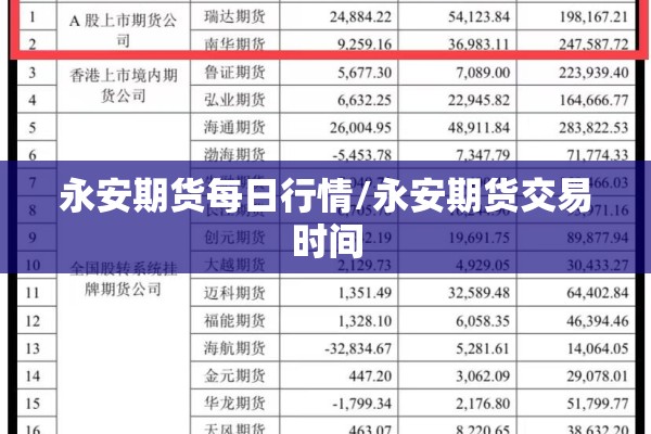 永安期货每日行情/永安期货交易时间
