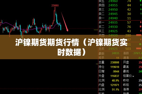 沪镍期货期货行情（沪镍期货实时数据）