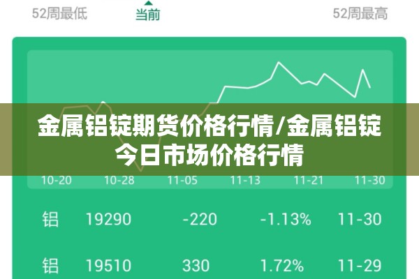 金属铝锭期货价格行情/金属铝锭今日市场价格行情