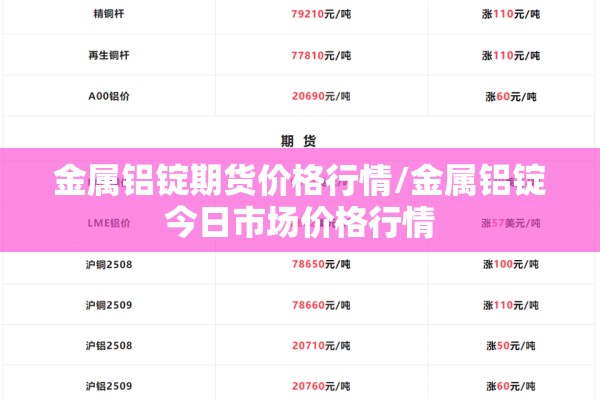 金属铝锭期货价格行情/金属铝锭今日市场价格行情