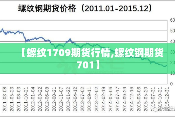 【螺纹1709期货行情,螺纹钢期货701】