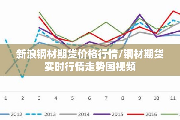 新浪钢材期货价格行情/钢材期货实时行情走势图视频 新浪钢材期货价格行情/钢材期货实时行情走势图视频