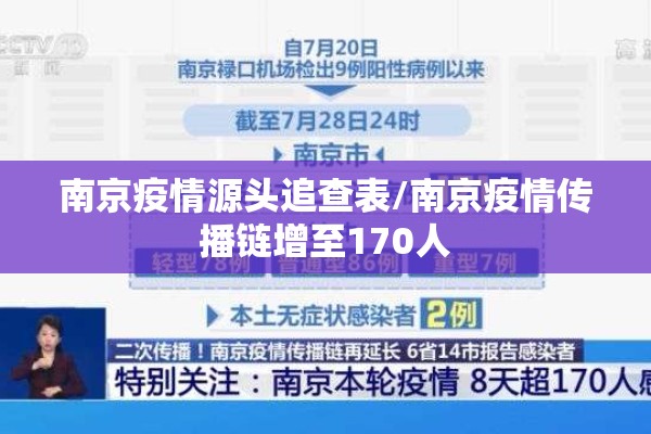 南京疫情源头追查表/南京疫情传播链增至170人