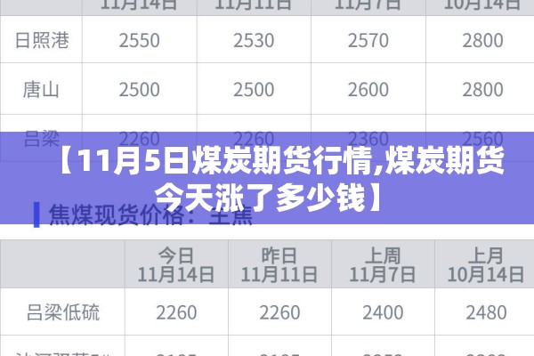 【11月5日煤炭期货行情,煤炭期货今天涨了多少钱】 【11月5日煤炭期货行情,煤炭期货今天涨了多少钱】