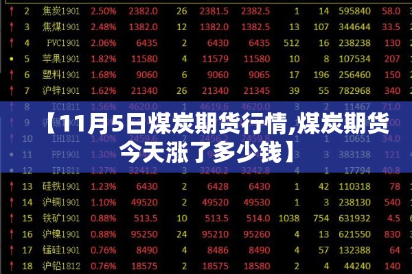 【11月5日煤炭期货行情,煤炭期货今天涨了多少钱】 【11月5日煤炭期货行情,煤炭期货今天涨了多少钱】