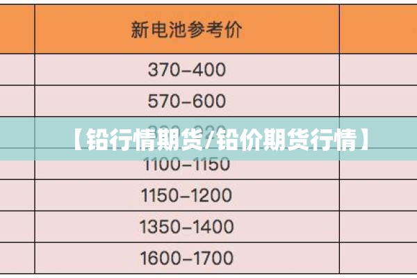 【铅行情期货/铅价期货行情】 【铅行情期货/铅价期货行情】