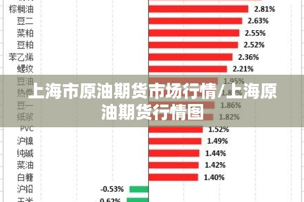 上海市原油期货市场行情/上海原油期货行情图