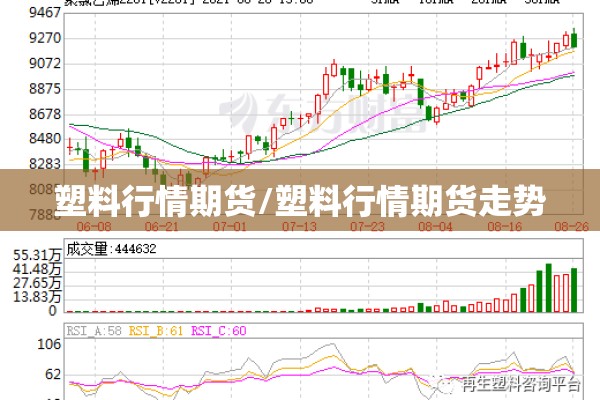 塑料行情期货/塑料行情期货走势