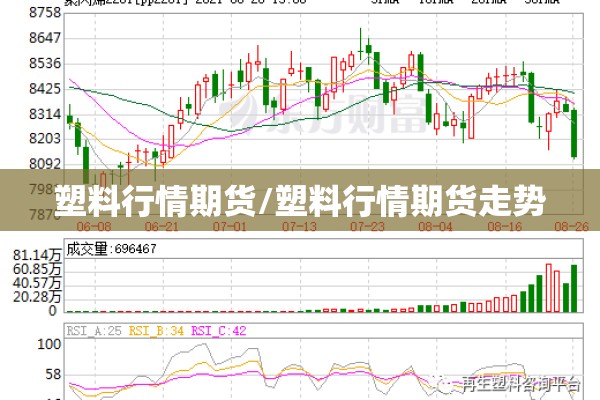 塑料行情期货/塑料行情期货走势 塑料行情期货/塑料行情期货走势