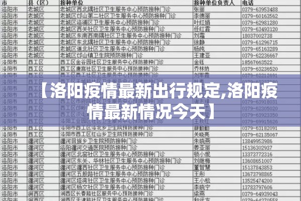 【洛阳疫情最新出行规定,洛阳疫情最新情况今天】