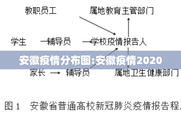 安徽疫情分布图:安徽疫情2020