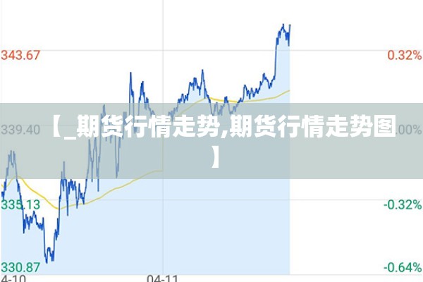 【_期货行情走势,期货行情走势图】