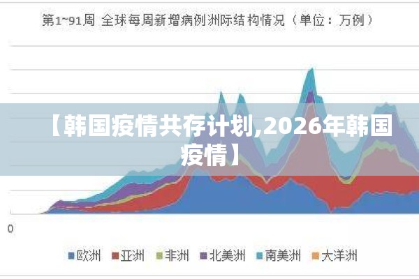 【韩国疫情共存计划,2026年韩国疫情】