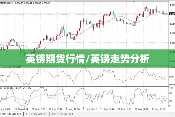 英镑期货行情/英镑走势分析