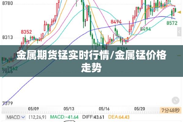 金属期货锰实时行情/金属锰价格走势