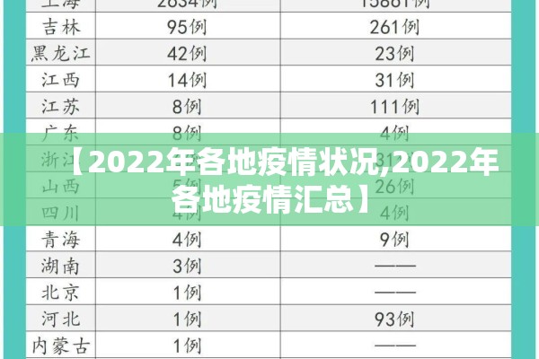 【2022年各地疫情状况,2022年各地疫情汇总】